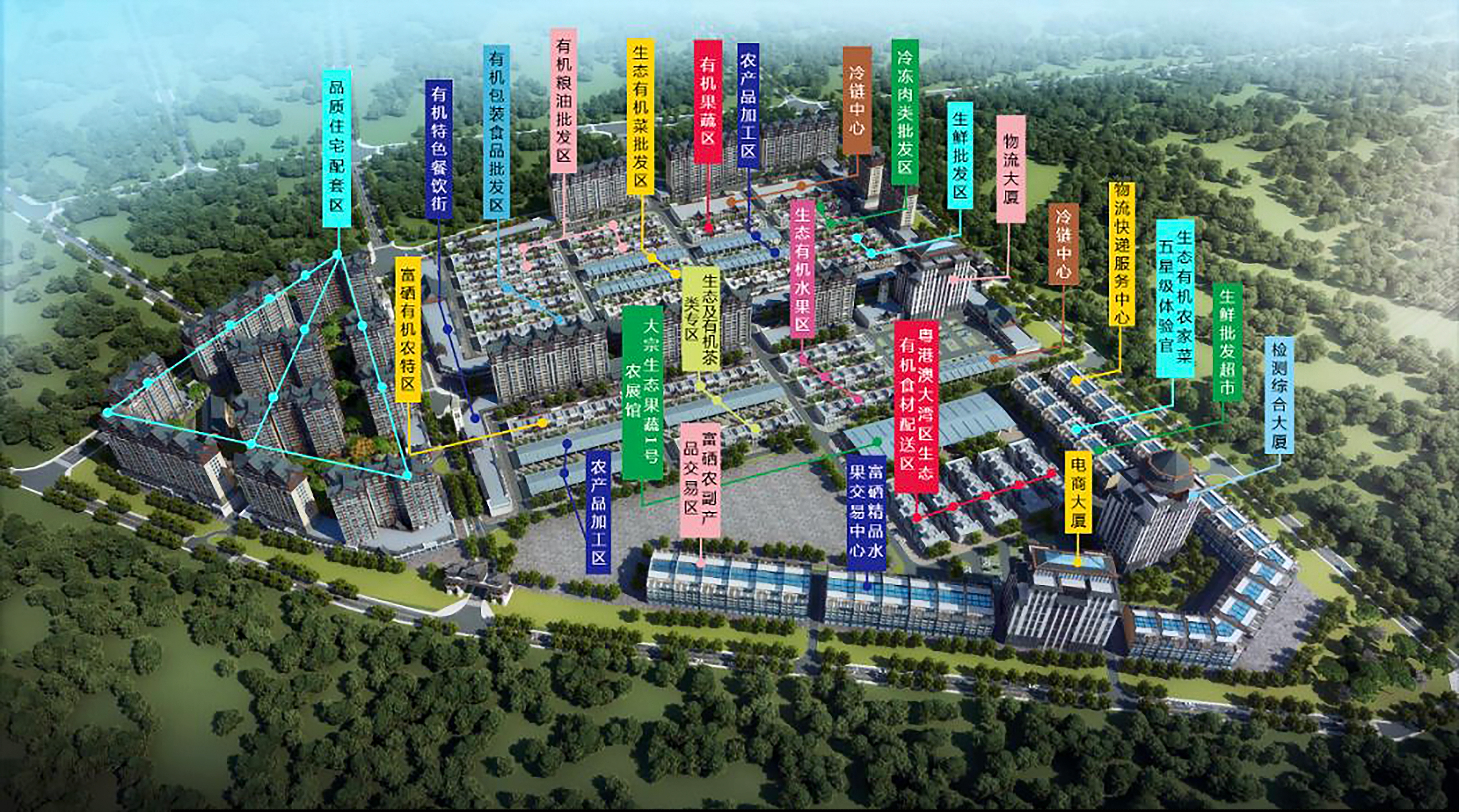 廣西柳城桂景生態(tài)有機(jī)農(nóng)博城項目